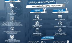 راهنمای  ثبت نام در انتخابات شورای اسلامی