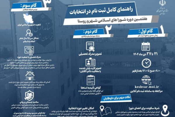 راهنمای  ثبت نام در انتخابات شورای اسلامی